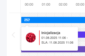 Szczegóły SLA po najechaniu